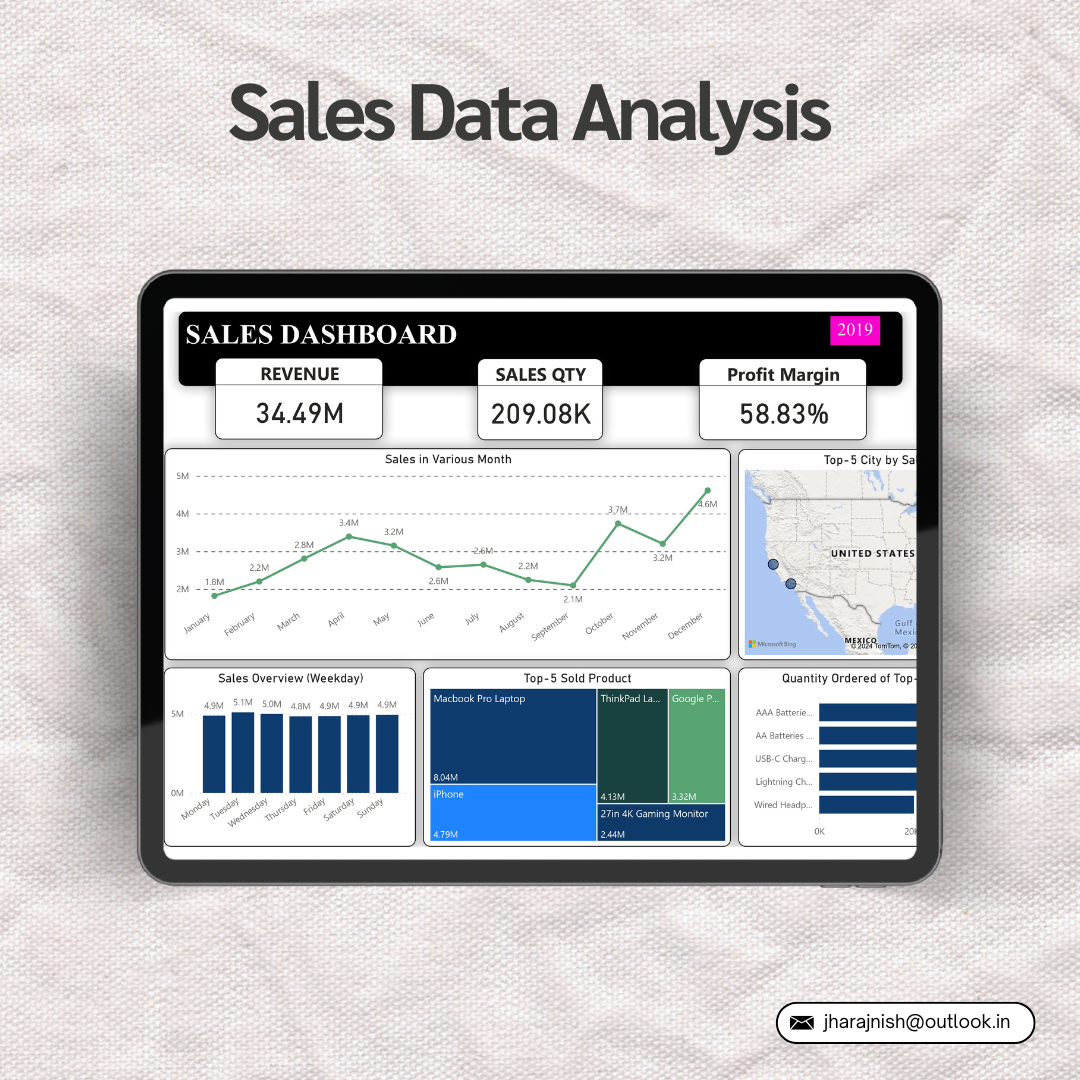 Sales_Data_Analysis